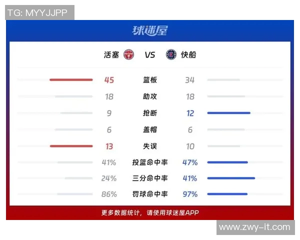 快船与猛龙对决技术统计分析揭示比赛关键数据与球员表现